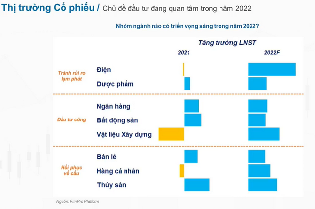 Đầu tư ngành nào trong bối cảnh định giá thị trường không còn rẻ - Ảnh 3.