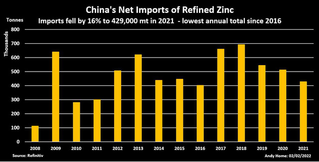  Xuất - nhập khẩu kim loại của Trung Quốc năm 2021 bùng nổ một cách bất thường  - Ảnh 4.