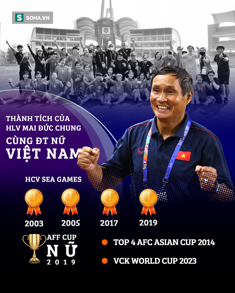 Mai Đức Chung: Người thầy thất thập cổ lai hy sờn vai áo cho lần đầu rạng rỡ Việt Nam - Ảnh 5. Mai Đức Chung: Người thầy thất thập cổ lai hy sờn vai áo cho lần đầu rạng rỡ Việt Nam - Ảnh 5.