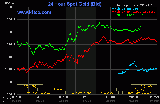 Sáng nay, giá vàng đột ngột tăng mạnh sau phiên giảm sốc - Ảnh 1.