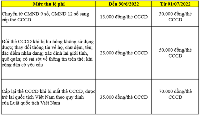 Tại sao người dân nên đi đổi CCCD gắn chip ngay trong năm 2022? - Ảnh 1.