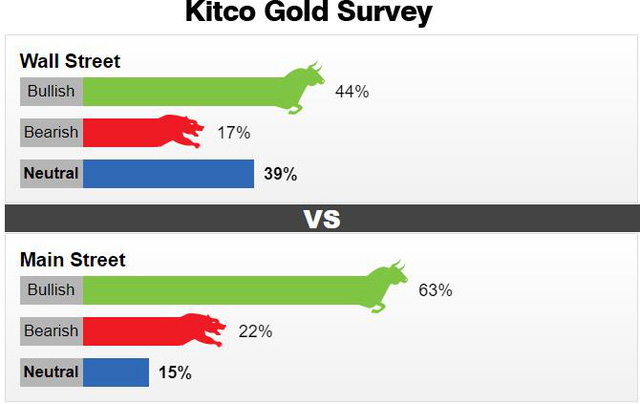     The rise in gold prices is just the beginning?  - Photo 1.