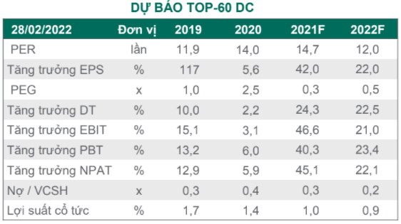  Dragon Capital: Chi phí đầu vào tăng mạnh khiến lợi nhuận Hòa Phát trở nên khó dự báo  - Ảnh 1.