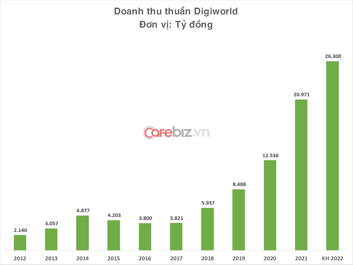 Chủ tịch và Tổng giám đốc Digiworld đổi chỗ - Ảnh 1.