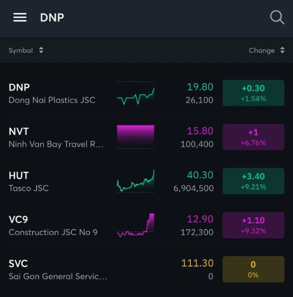  Thị trường đỏ lửa, nhóm cổ phiếu liên quan lãnh đạo DNP vẫn tăng trần, nhận diện game thâu tóm 1 loạt doanh nghiệp từ Tasco, Savico, Ninh Vân Bay đến VC9  - Ảnh 1.
