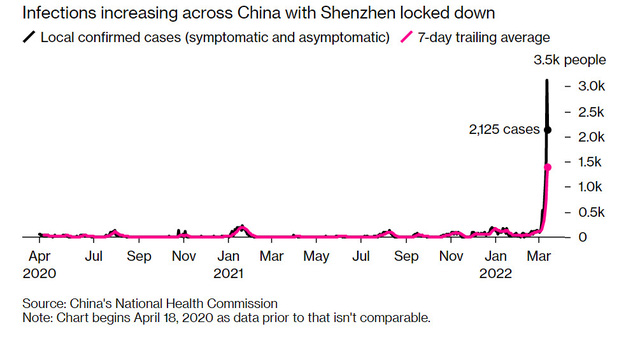   China blocks two major cities, half of the economy may be paralyzed - Photo 2.