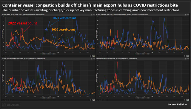   The global supply chain is in jeopardy again when China's seaports are congested because of the Covid-19 outbreak - Photo 3.