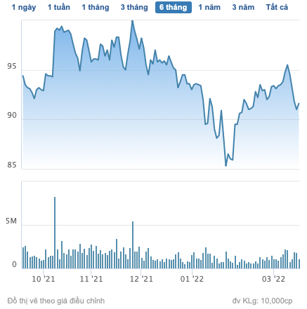   FPT deploys to issue ESOP shares worth 600 billion VND - Photo 2.