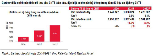  Không quá ồn ào, nhiều cổ phiếu “họ” Viettel, FPT vẫn âm thầm vượt đỉnh  - Ảnh 10.