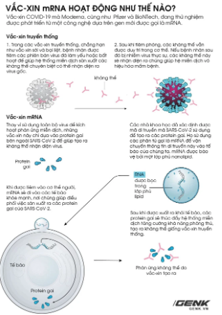  Tuần này, 108 người sẽ tham gia thử nghiệm vắc-xin mRNA chống HIV của Moderna  - Ảnh 1.