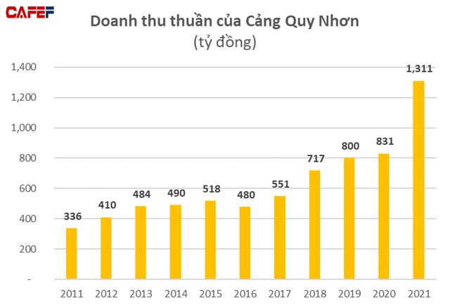  Một cảng biển tỉnh lẻ miền Trung đổi đời nhờ cuộc đua xây dựng điện gió  - Ảnh 1.