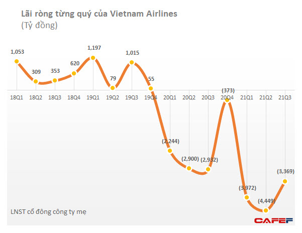  Đấu trường hàng không ngày càng chật chội: Cạnh tranh khốc liệt, các hãng bay lại nhận thêm cú đấm mới ngốn hàng chục ngàn tỷ từ nhiên liệu bay  - Ảnh 2.