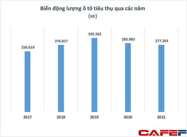  Tiêu thụ ô tô 2 tháng đầu năm tăng mạnh, cổ phiếu của “đại gia” nắm cổ phần tại Honda, Toyota, Ford bứt tốc trở về đỉnh lịch sử  - Ảnh 1.