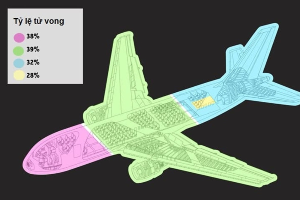 Những ‘kỹ năng vàng’ cho người đi máy bay: Cộng 3 - Trừ 8 - Ảnh 1. Những ‘kỹ năng vàng’ cho người đi máy bay: Cộng 3 - Trừ 8 - Ảnh 1.