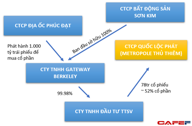 Vợ chồng ông Hồ Nhân thế chấp loạt căn hộ hạng sang Metropole Thủ Thiêm trị giá gần 200 tỷ đồng để vay ngân hàng - Ảnh 1.