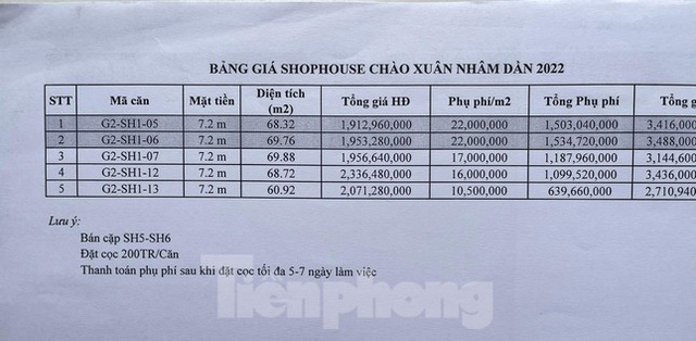 Vụ NƠXH cho công nhân bán bát nháo ở Bắc Giang: Thu chênh cả tỷ đồng - Ảnh 2.