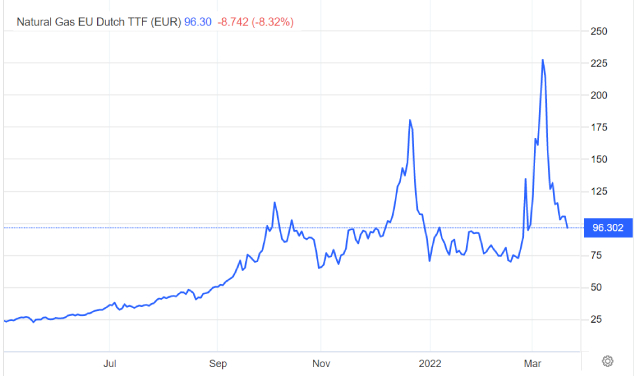 Gas prices fell 58% in 2 weeks - Photo 1.