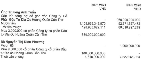  Câu hỏi lớn giữa cuộc chiến tranh quyền hiện nay: Địa ốc Hoàng Quân (HQC) có gì hấp dẫn?  - Ảnh 8.