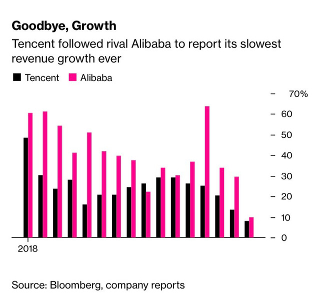 Unwilling painting: More Chinese Internet giants experienced Jack Ma's pain, bitterly declaring the boom era was in the past - Photo 1.