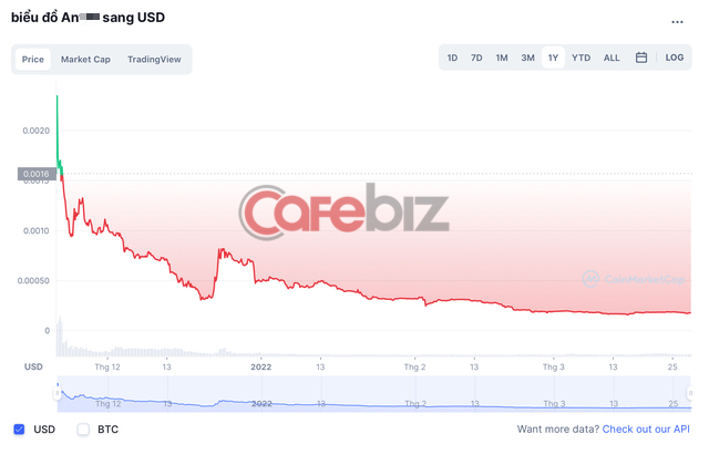 Sad for investors in the coin of Shark Binh: Lost 90% of its value after 3 months, the transaction value decreased 16 times - Photo 1.