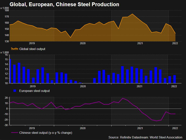   European steel prices skyrocketed due to broken supply - Photo 3.