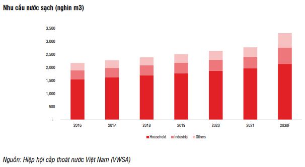  Cuộc đua M&A ngành nước: BWE và DNP “ráo riết” gom công ty nước địa phương, REE vẫn “bình chân như vại”  - Ảnh 5.