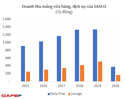   Many companies make super profits from airport business lounges, but rich customers have few options besides instant noodles and boiled eggs - Photo 6.