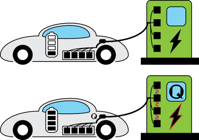  Tesla hay VinFast đều thèm khát công nghệ lượng tử này: giúp xe điện sạc nhanh như đổ xăng  - Ảnh 3.
