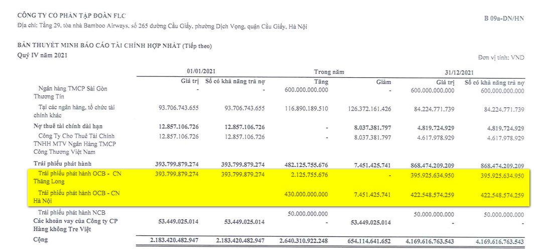 Các chủ nợ đang cho Tập đoàn FLC vay vốn là ai? - Ảnh 6.