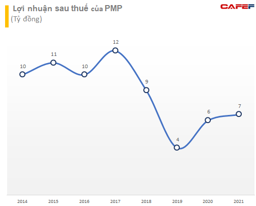 Một cổ phiếu tăng gấp đôi sau 2 tuần, ông lớn ngành phân bón là cổ đông lớn nhất - Ảnh 2.