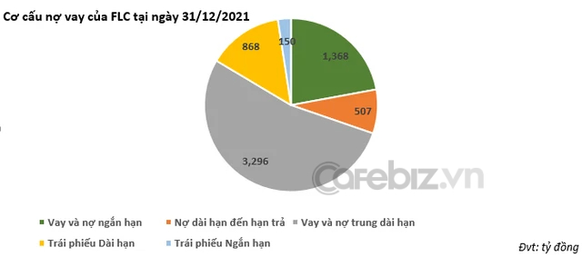 Sacombank - ngân hàng cấp tín dụng nhiều nhất cho FLC khẳng định khoản vay 1.800 tỷ có ĐẦY ĐỦ tài sản đảm bảo - Ảnh 1.