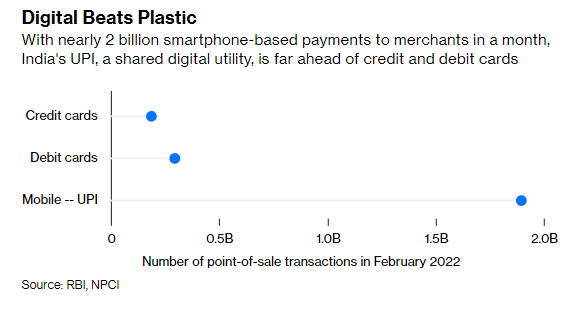 Fintech có mặt khắp hang cùng ngõ hẻm, các ngân hàng truyền thống ở quốc gia tỷ dân hụt hơi - Ảnh 2. Fintech có mặt khắp hang cùng ngõ hẻm, các ngân hàng truyền thống ở quốc gia tỷ dân hụt hơi - Ảnh 2.