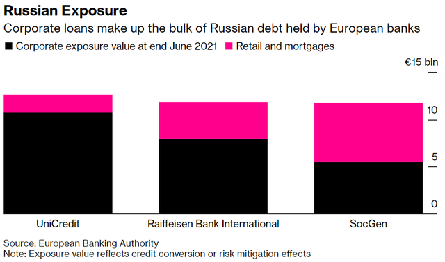 Thêm góc nhìn về tác động của căng thẳng Ukraine - Nga lên ngành ngân hàng toàn cầu và Việt Nam - Ảnh 1.