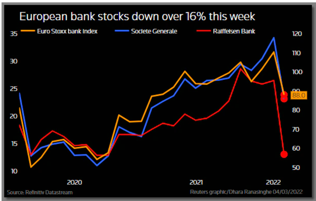 Thêm góc nhìn về tác động của căng thẳng Ukraine - Nga lên ngành ngân hàng toàn cầu và Việt Nam - Ảnh 2.