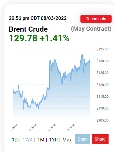 Mỹ cấm nhập khẩu dầu từ Nga, giá dầu gặp áp lực tăng giá mạnh - Ảnh 1.
