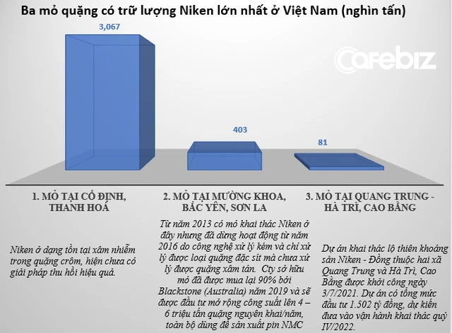 Niken chưa đào được, giá cổ phiếu đã tăng mạnh, PC1 còn những gì trong mảng kinh doanh chính? - Ảnh 2.