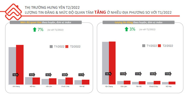 Nhà đầu tư đang âm thầm về nơi này “săn” nhà đất - Ảnh 2.