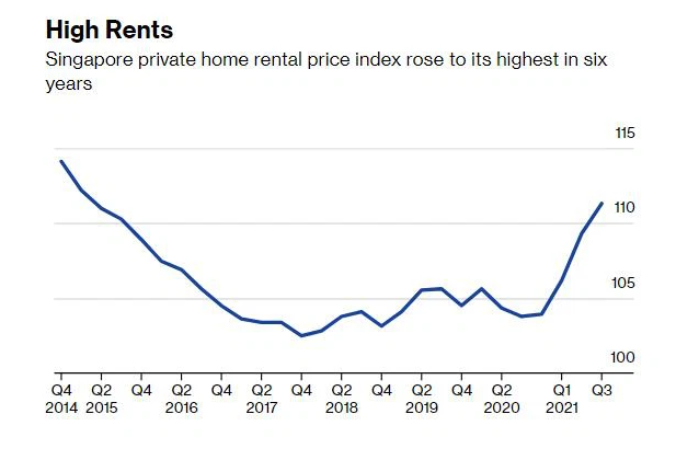 Buying a house is difficult, renting a house in this Asian country requires luck, some people take 6 months to find a place to rent - Photo 1.