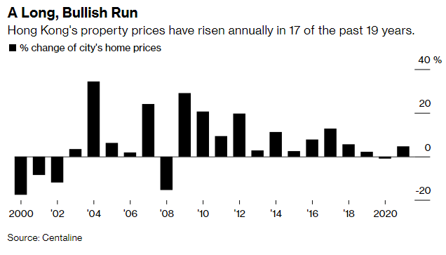 Thị trường bất động sản đắt đỏ nhất thế giới bỗng trầm lắng lạ thường: Chấp nhận chịu lỗ để bán nhà nhưng cũng không ai mua - Ảnh 4.