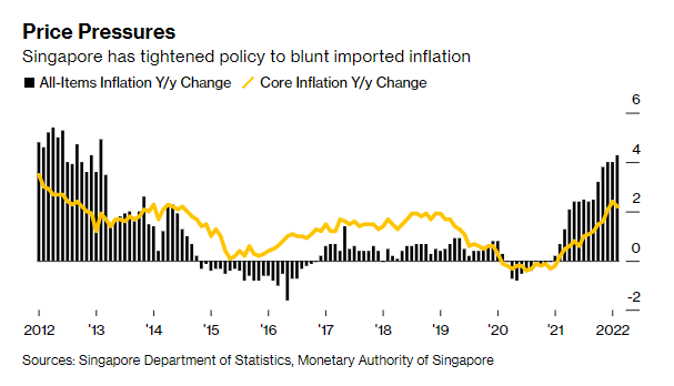 Inflation increases globally: From Asia to Europe, the US has witnessed a terrible crisis - Photo 3.