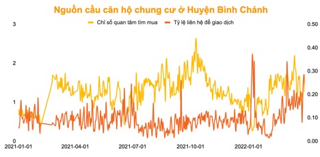 Real estate supply and demand in Binh Chanh (Ho Chi Minh City) 