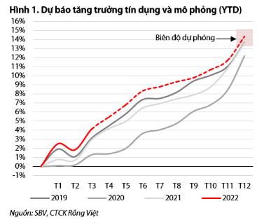  Động lực nào thúc đẩy lợi nhuận các ngân hàng 2022?  - Ảnh 1.