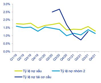  Động lực nào thúc đẩy lợi nhuận các ngân hàng 2022?  - Ảnh 2.