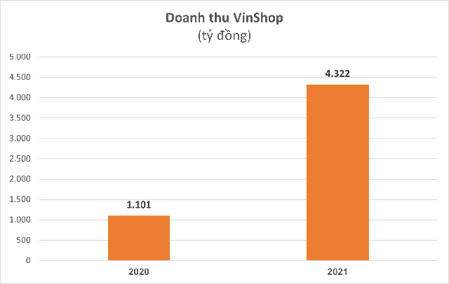   How has One Mount Group - a technology group backed by Vingroup and Techcombank - grow after nearly 3 years of operation?  - Photo 1.