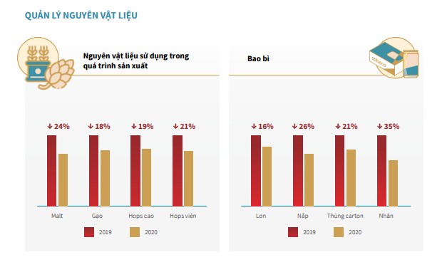 Deciphering the story of BIA's price increase: Cans increased by 40%, bottle caps increased by 35%, paper boxes increased by 15%, most importantly - barley is grown a lot in Ukraine!  - Photo 9.