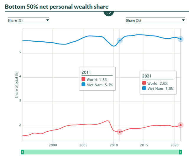 Trend 10 years: How has the top richest people in Vietnam changed after a decade?  - Photo 2.