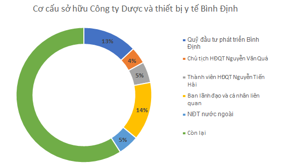 Giải mã công ty dược khó có đối thủ trên sàn HOSE: Một trong 5 DN sản xuất thuốc điều trị ung thư tại Việt Nam, biên lợi nhuận gộp lên tới 50-70% - Ảnh 2.