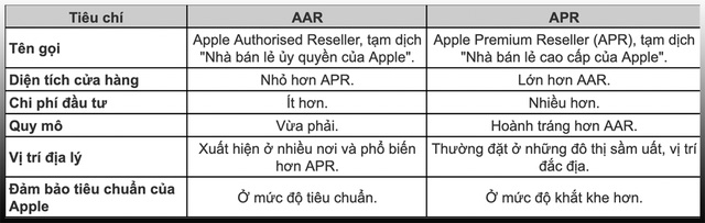 Khi nào Việt Nam có Apple Store? - Ảnh 2.