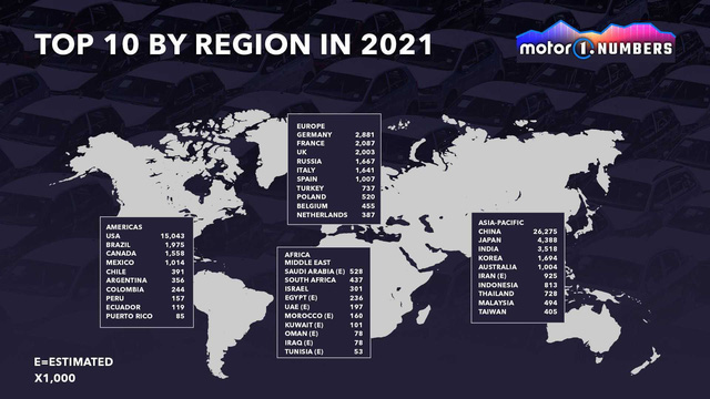Danh sách 10 thị trường ô tô lớn nhất thế giới năm 2022 cho thấy thị trường ô tô Việt Nam nhỏ bé thế nào - Ảnh 2.