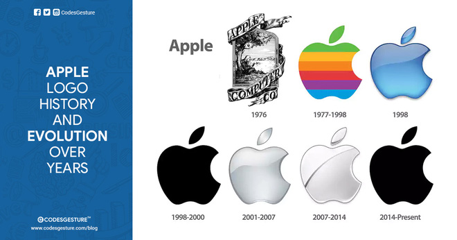 Lịch sử logo 46 năm của Apple: Vì sao \